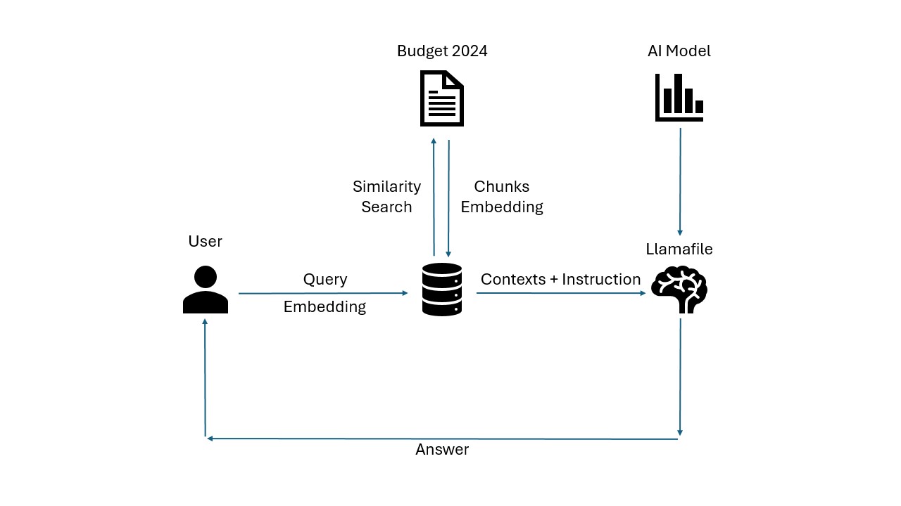 Chatbot Overview